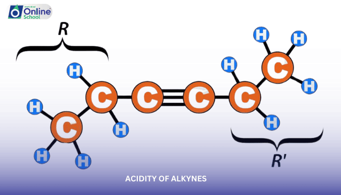 Lesson 30: Acidity of Alkynes
